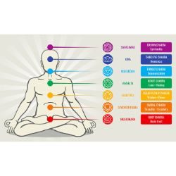 Chakra Healing Massage